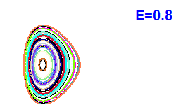Poincar section A=1, E=0.8